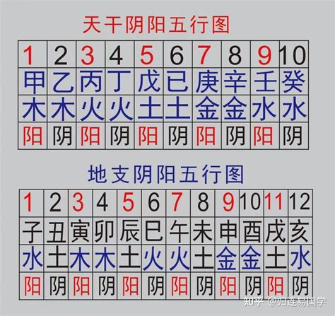 甲乙丙丁戊己庚七人排成一列|甲乙丙等7人排成一列，甲乙相鄰，丙丁不相鄰有幾種？答。